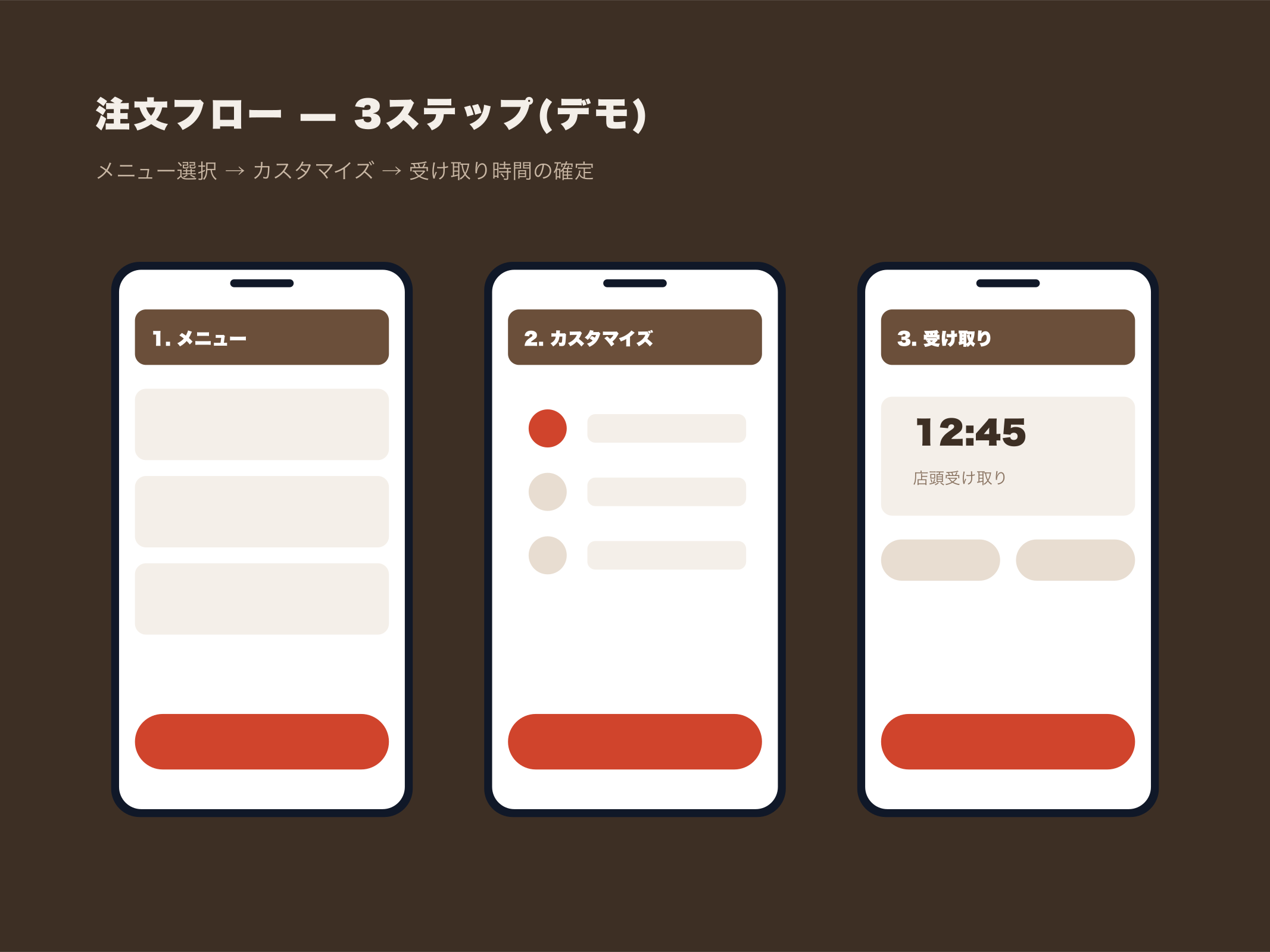 メニュー選択からカスタマイズ、受け取り時間の確定までの注文フロー3画面をまとめたデモ画像